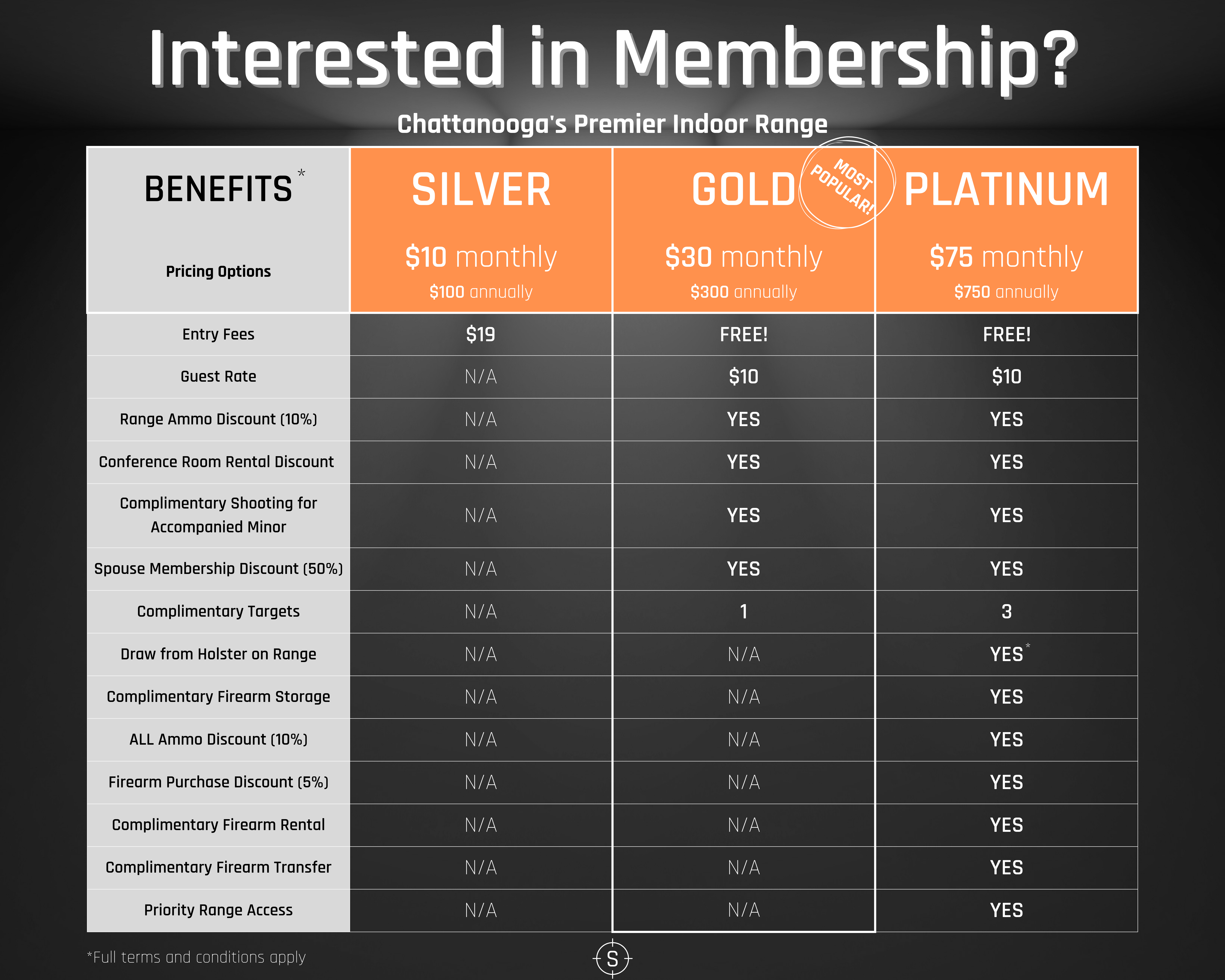 Range Membership